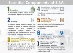 Centre Proposes New Bodies to Expedite Environmental Clearances