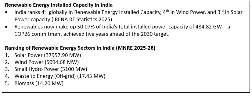 Small Hydro Power (SHP) Development Scheme