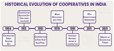 National Cooperative Policy 2025